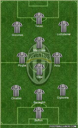 Juventus Formation 2013