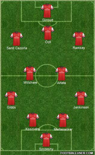Arsenal Formation 2013