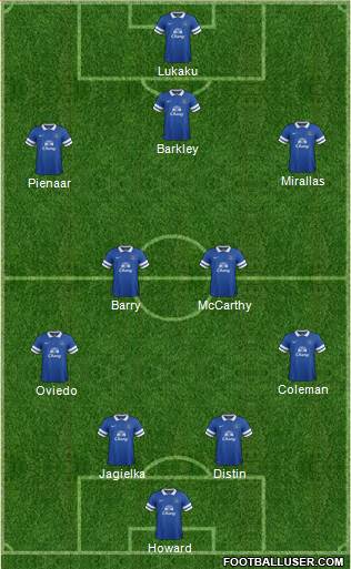 Everton Formation 2013