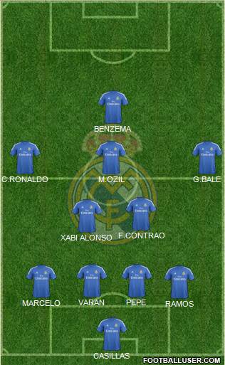 Real Madrid C.F. Formation 2013
