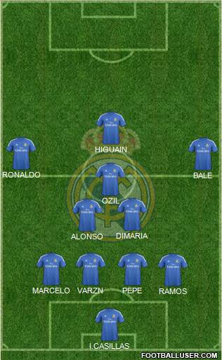 Real Madrid C.F. Formation 2013