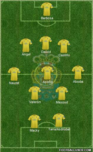 U.D. Las Palmas S.A.D. Formation 2013