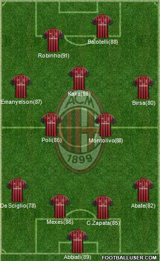 A.C. Milan Formation 2013