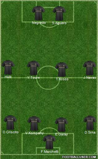 Manchester City Formation 2013