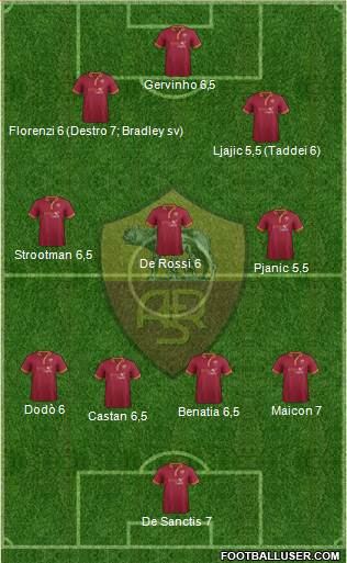 AS Roma Formation 2013