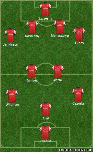 Arsenal Formation 2013