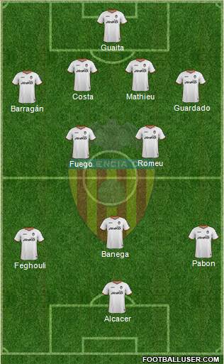 Valencia C.F., S.A.D. Formation 2013