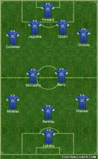 Everton Formation 2013