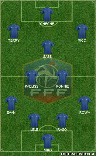 France Formation 2013
