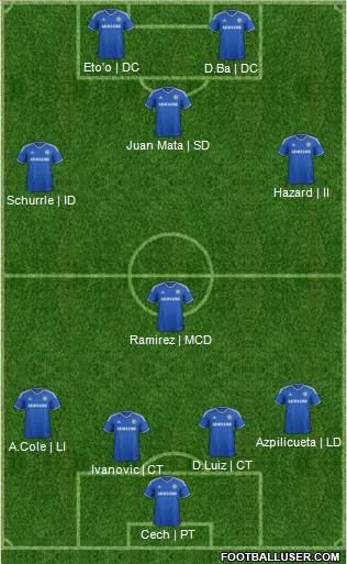 Chelsea Formation 2013