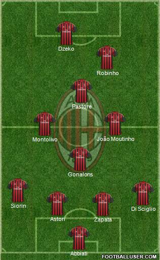 A.C. Milan Formation 2013