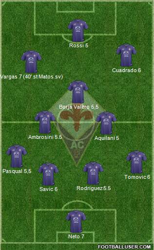 Fiorentina Formation 2013