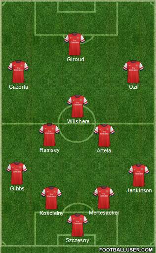 Arsenal Formation 2013