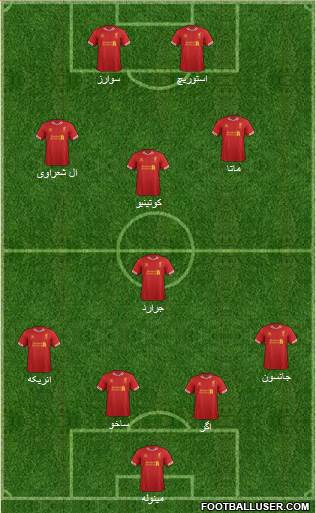 Liverpool Formation 2013