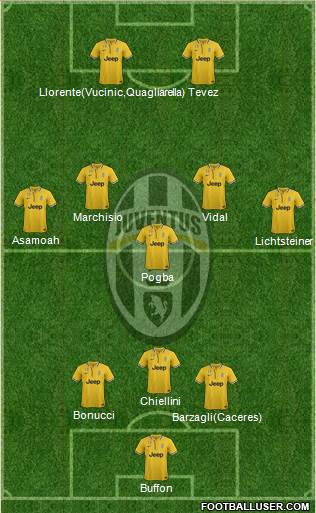 Juventus Formation 2013