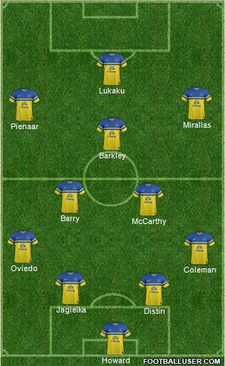 Everton Formation 2013