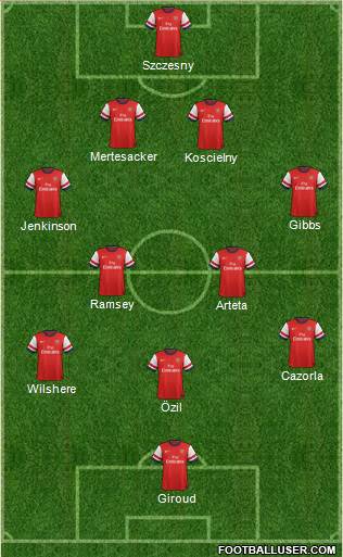 Arsenal Formation 2013