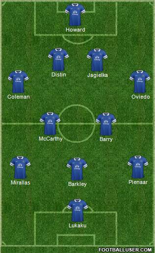 Everton Formation 2013