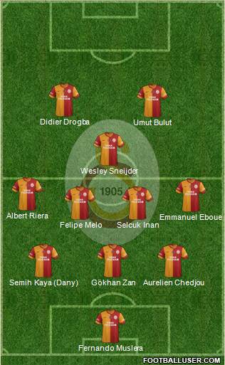 Galatasaray SK Formation 2013