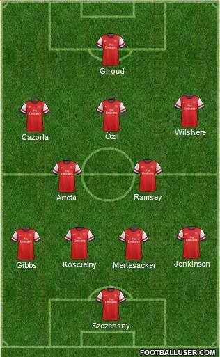 Arsenal Formation 2013