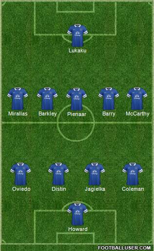 Everton Formation 2013