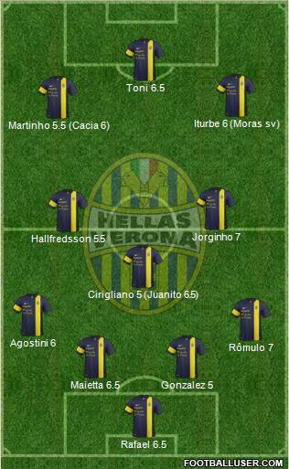 Hellas Verona Formation 2013