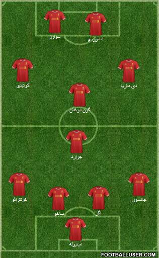 Liverpool Formation 2013