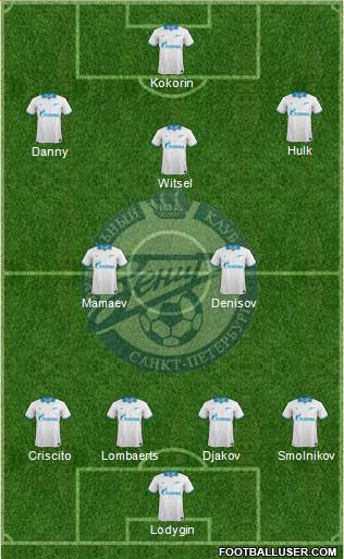 Zenit St. Petersburg Formation 2013