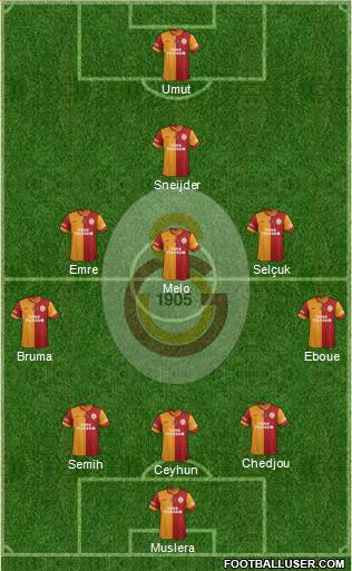 Galatasaray SK Formation 2013