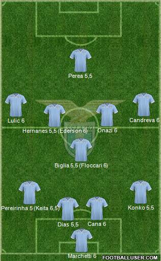 S.S. Lazio Formation 2013