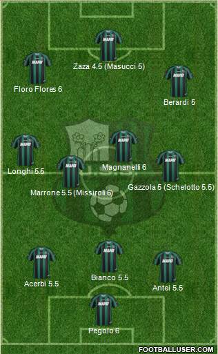 Sassuolo Formation 2013