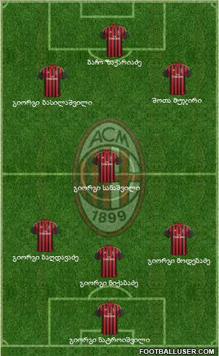 A.C. Milan Formation 2013