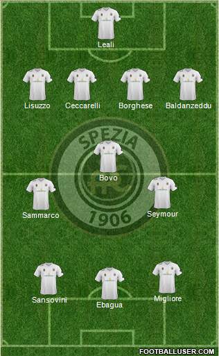 Spezia Formation 2013