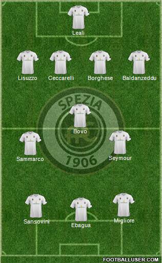 Spezia football formation