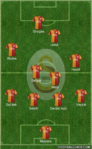 Galatasaray SK Formation 2013