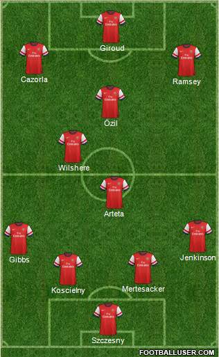 Arsenal Formation 2013