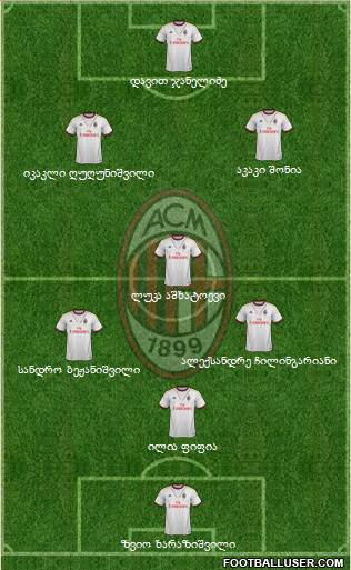 A.C. Milan Formation 2013