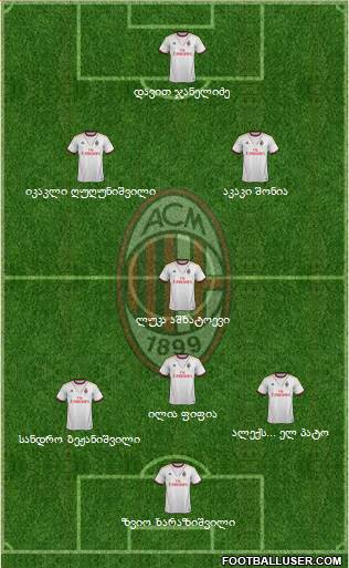 A.C. Milan Formation 2013