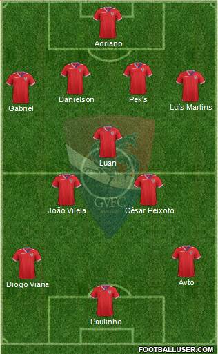 Gil Vicente Futebol Clube Formation 2013