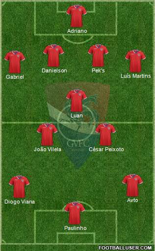 Gil Vicente Futebol Clube football formation