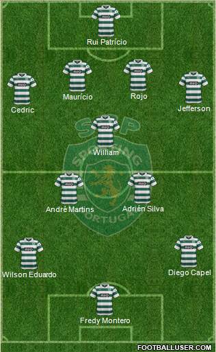 Sporting Clube de Portugal - SAD Formation 2013
