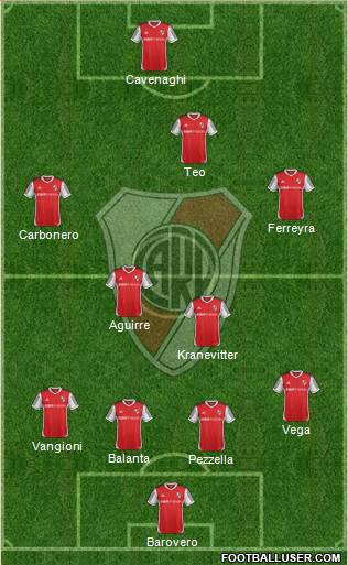 River Plate Formation 2013