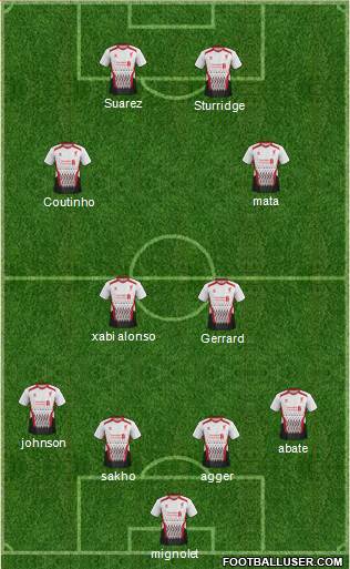 Liverpool Formation 2013