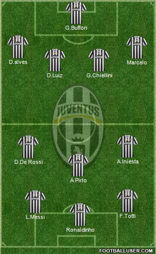 Juventus Formation 2013