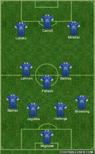 Everton Formation 2013