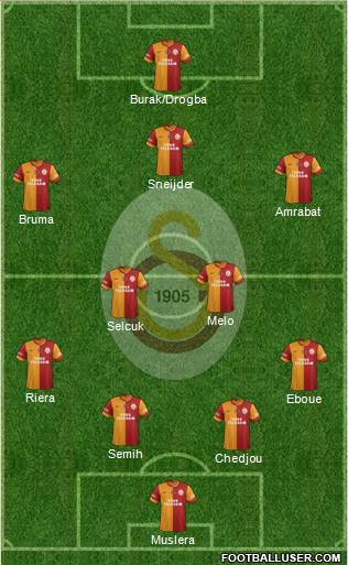 Galatasaray SK Formation 2013