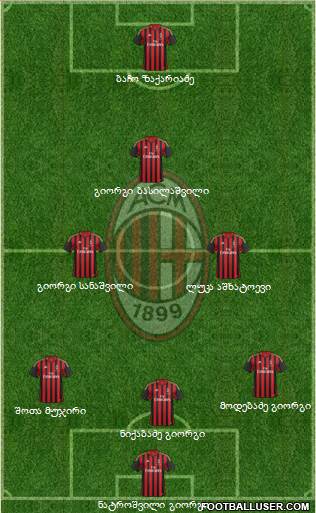 A.C. Milan Formation 2013