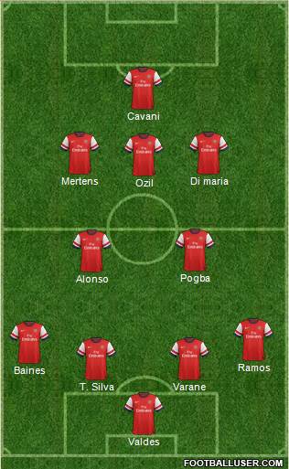 Arsenal Formation 2013
