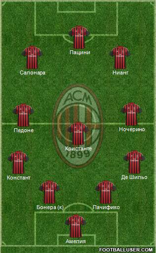 A.C. Milan Formation 2013