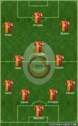 Galatasaray SK Formation 2013